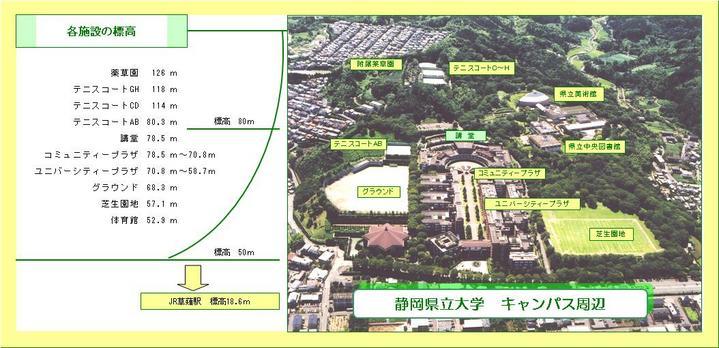 各施設の標高