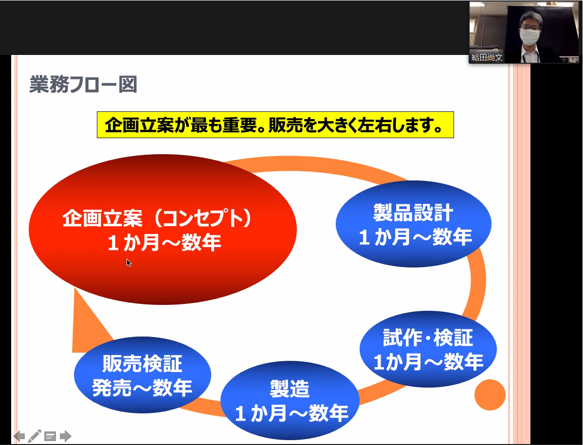 給田氏による第2回オンライン講義