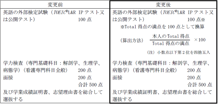 選抜方法：変更前と変更後の表