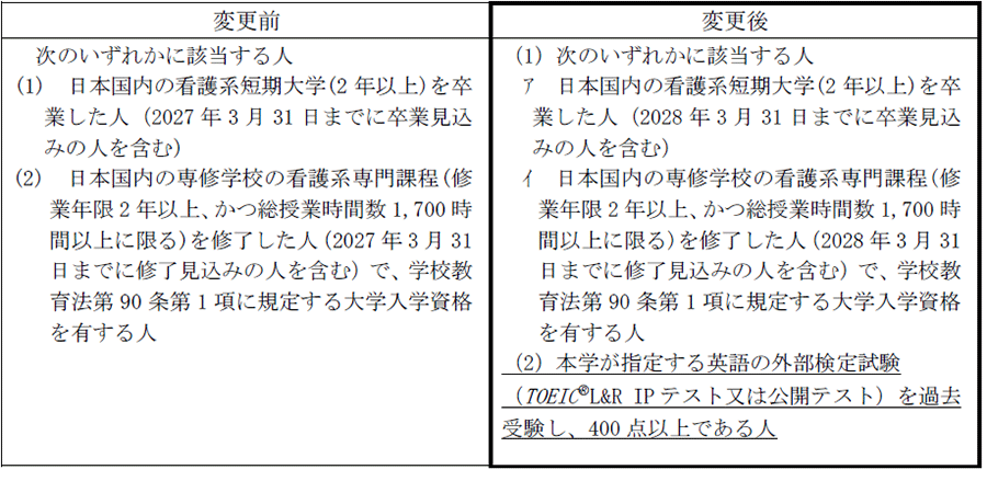 出願要件：変更前と変更後の表