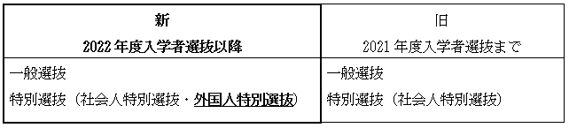 新旧対照表