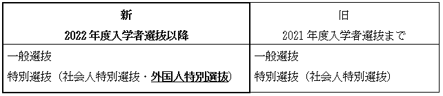 新旧対照表