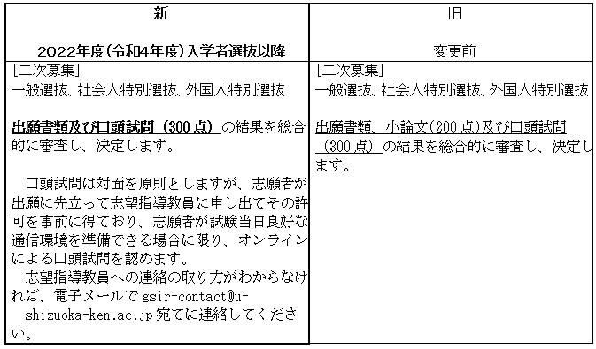 新旧対照表