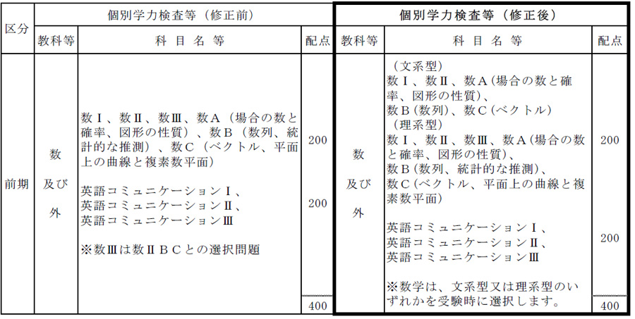 修正についての表