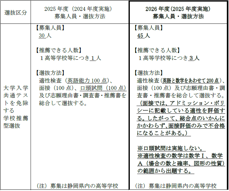 大学入学共通テストを免除する学校推薦型選抜の変更について