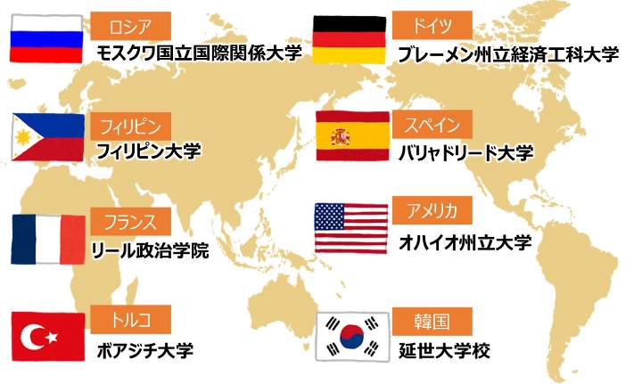 交換留学をしている国と大学