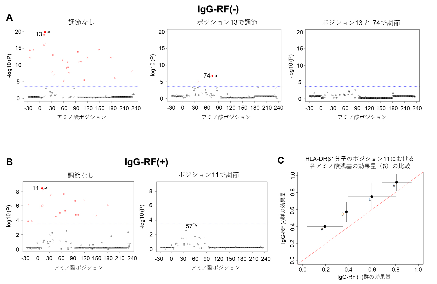 ストレス、病気、身体的または精神的外傷は関節リウマチを誘発する可能性があります