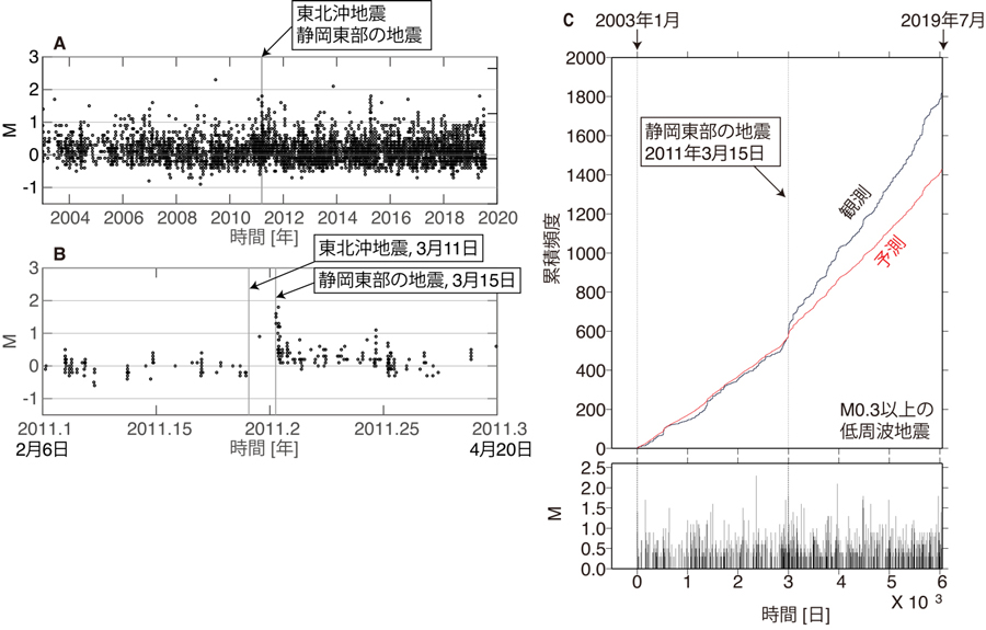 図1A、図1B、図1C