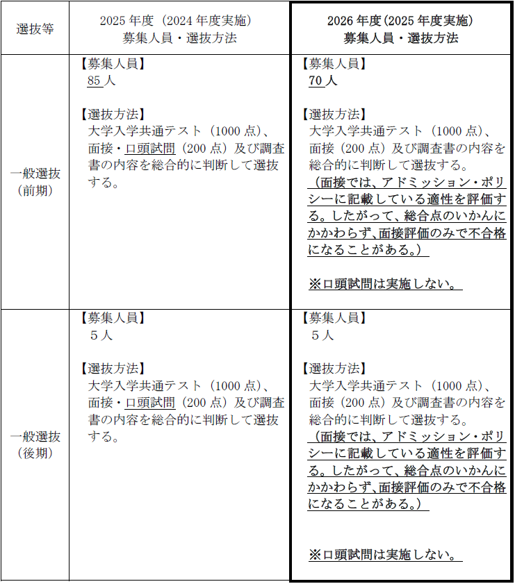 一般選抜の変更について