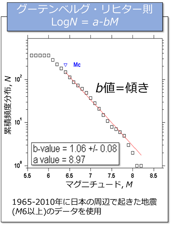 図1