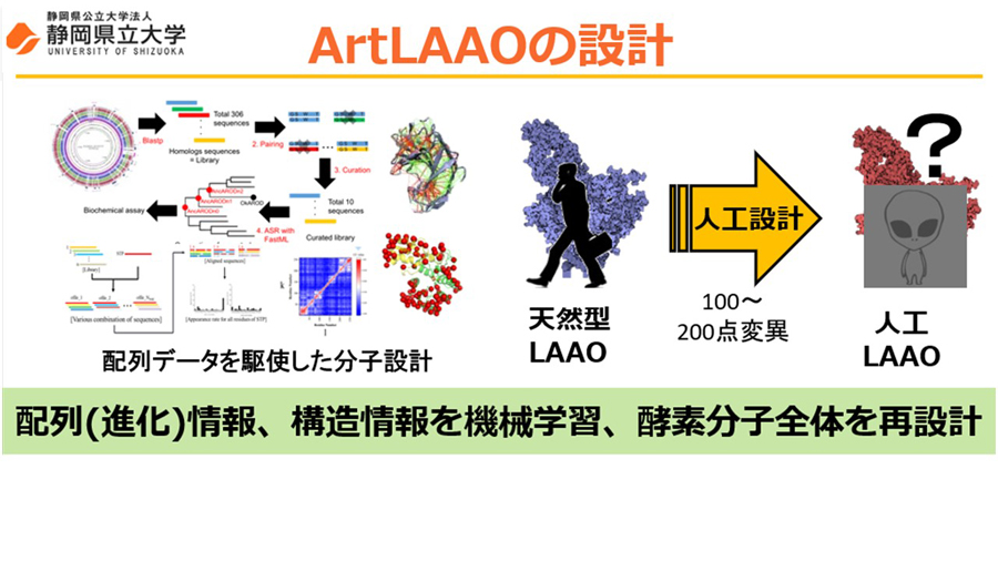 ArtLAAOの設計