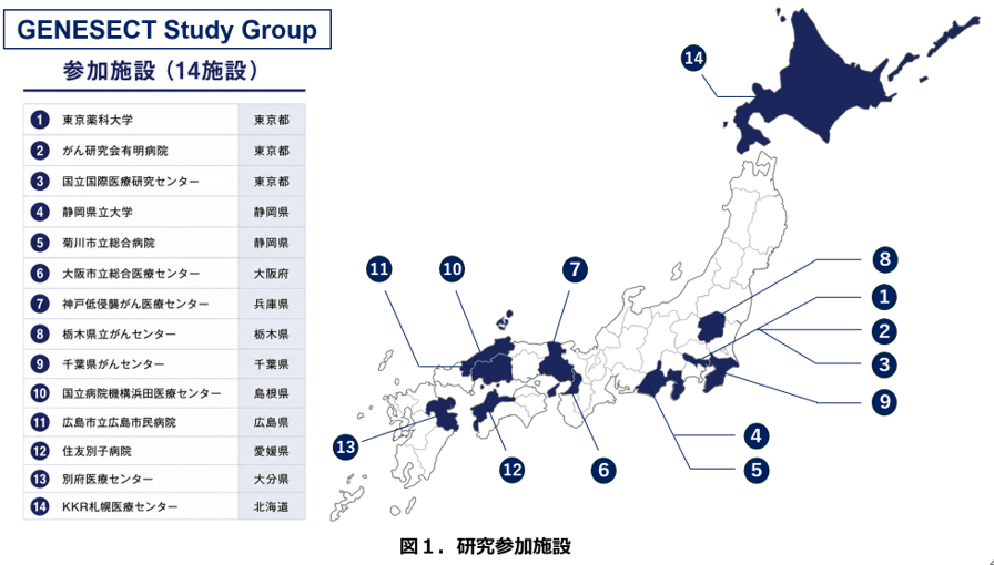 図1　研究参加施設