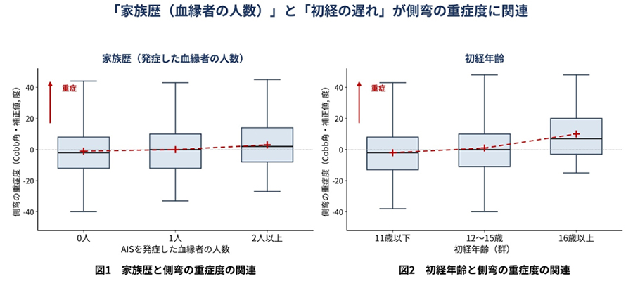 図1と図2